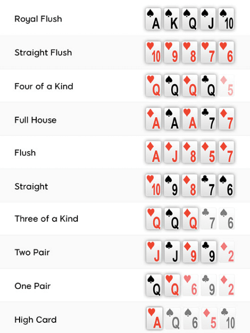 Poker Regeln Texas Holdem Drucken - iestree